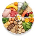 balanced-diet-plate-healthy-eating-nutrition-food-groups