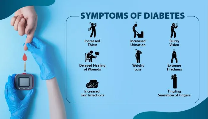 Diabetes Symptoms: Early Warning Signs, Causes & When to See a Doctor